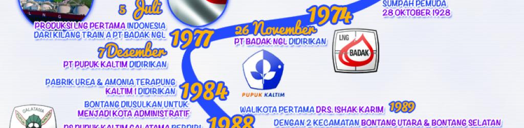 Infografis Sejarah Kota Bontang